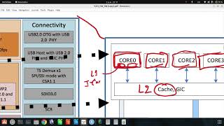 Hardware Soc Arm Cortex A53 X4 Cores