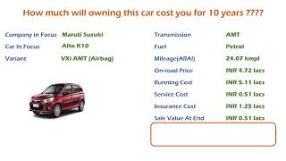 Maruti Suzuki Alto K10 (VXi AMT (Airbag)) Ownership Cost - Price, Insurance (India Car Analysis)