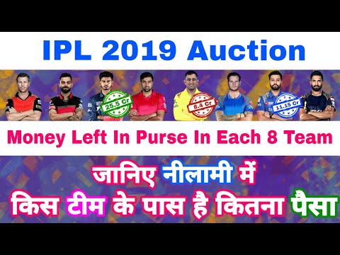 IPL 2019 Auction -Final Money Left & Balance Purse Of All The Teams After Retentions