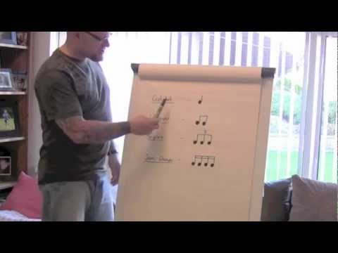 Understanding Musical Rhythm - How To Understand Rhythm Using Condiments Understanding Musical Rhythm - How To Understand Rhythm Using Condiments klip izle