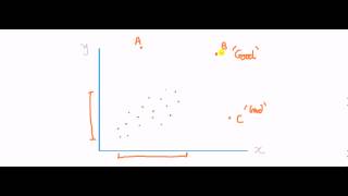 What's the difference between an outlier and a leverage point in regression?