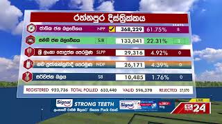 Electoral District Rathnapura