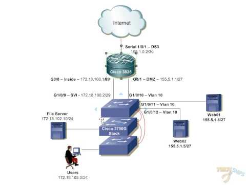 VIDEO : building small office network - part1 - network design - download this at www.techsnips.com *********** in this video we are going to put together a smalldownload this at www.techsnips.com *********** in this video we are going to ...