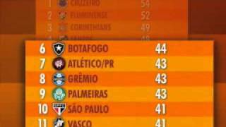 A volta de Ronaldo