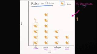 Pictogramas - Khan Academy em português (1º ano)