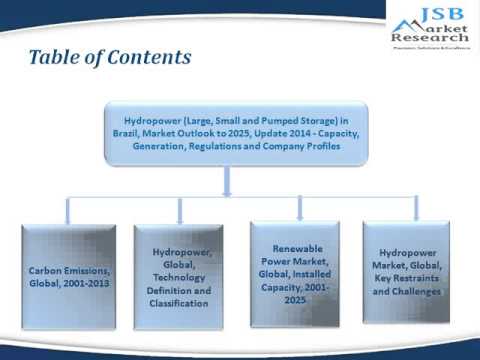 Indian Solar Power Industry Outlook 2015-2020: Government Curbing 