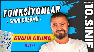 Zor Grafik Soruları Test 1 Fonksi̇yonlar 10.Sinif Matemati̇k Matbook 2025