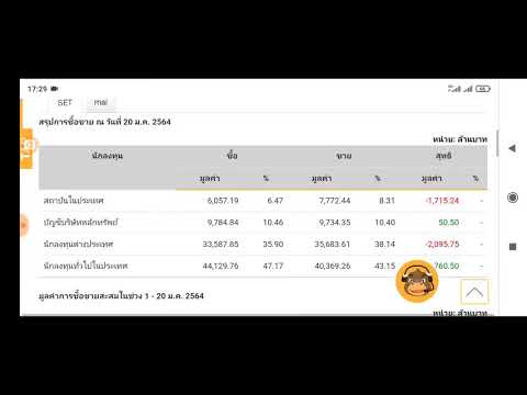 ตลาดหลักทรัพย์แห่งประเทศไทย สรุปมูลค่าการซื้อขายตามกลุ่มนักลงทุน ณ วันที่ 20 มกราคม พ.ศ. 2564