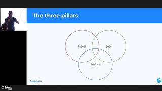 The State of Observability, Michael Haberman, CTO & Co-Founder, Aspecto