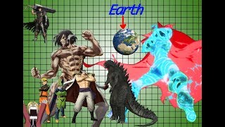 SIZE COMPARISON OF ANIME CHARACTER 2018