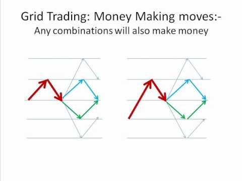 fx grid trading strategies