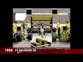 Evolution of F1 Games 1976-2019