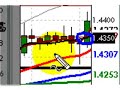 Forex Video | London Session Review | September 18, 2008