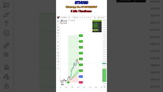 Ethusd 5-Min Strategy Live Crypto Scalping Setup Ethereum Price Action Ysis
