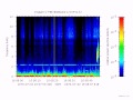 Voyager-2 Plasma Wave System before Jupiter Encounter audio 1979-07-02 15:56-16:45 X~17.33 faster