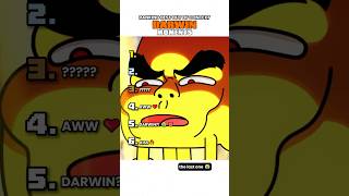 Ranking Darwin Moments 2