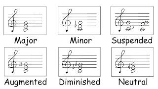 Every Type Of Triad Chord Explained
