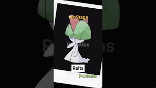 Evolution Of Ralts