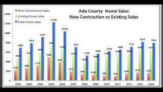 Boise real estate predictions 2015  - New Construction Market