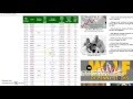How to Track The Hottest Pump and Dump Stocks To Trade