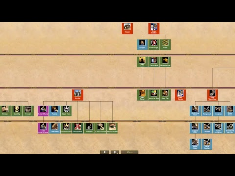 TDB Live #106 | Age of Empires 2 HD | Brogen? Nein! Wololo? Ja!
