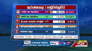 Polling Division : Paduwasnuwara
