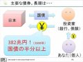 株の学校アクションラーニング 経済セミナー 債権(国債とコール)