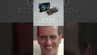 Gtx 600 Series In A Nutshell.