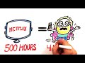 What Happens In One Lifetime?