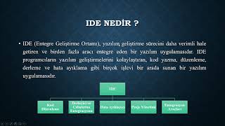 Ders 2 C Programlama Eğitim Seti- Derleyici Ve Ide Nedir