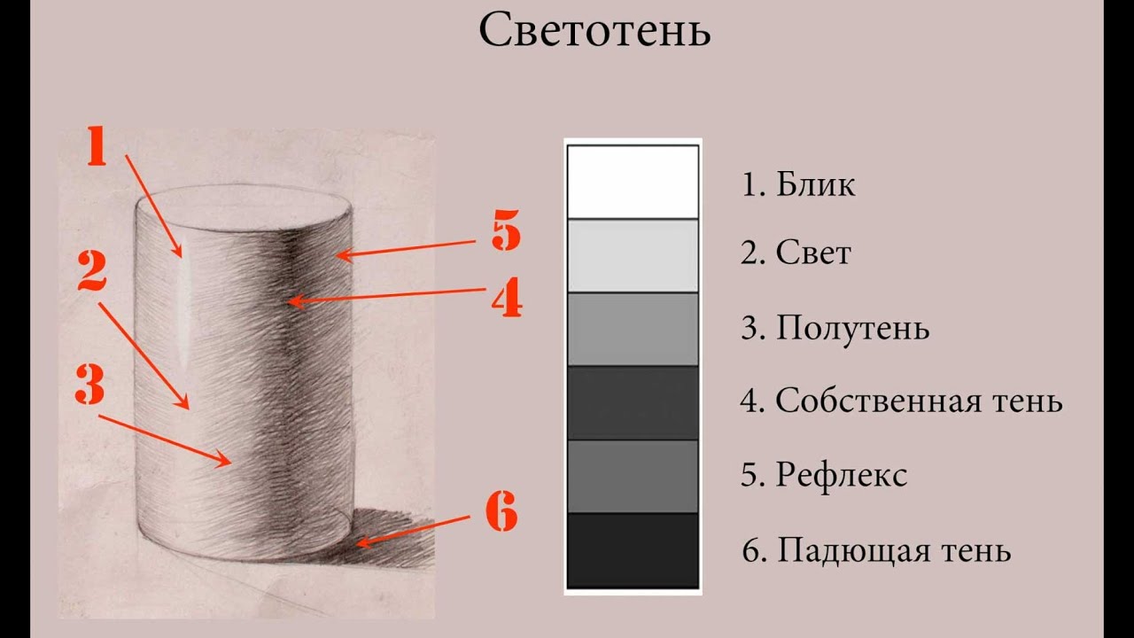 Как сделать тени для в рисунке Как сделать тени для в рисунке