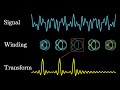 But what is the Fourier Transform?  A visual introduction.