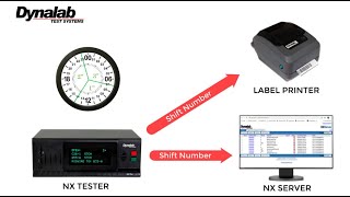 Shift Variable