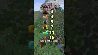 Netherite Horse Armor New Mob Are Here