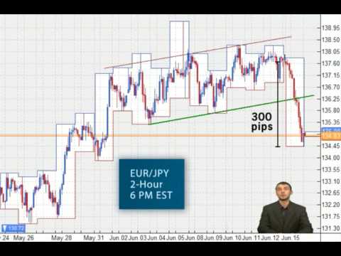 Greenback forex review