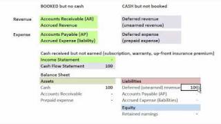 Frm Balance Sheet Accruals & Deferrals