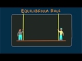 Hewitt-Drew-it! PHYSICS 1. Equilibrium Rule  Hewitt-Drew-it!