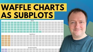 Creating Waffle Chart Subplots With Matplotlib - Easy Data Visualisation for Geoscience