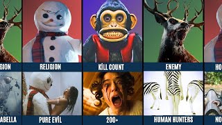 Comparison Jack Frost Vs The Monkey Vs Bambi