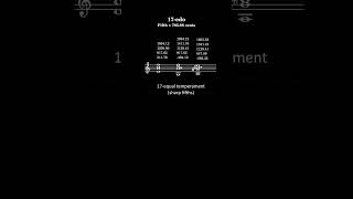 The Backdoor Progression Tuning Comparison, Into 12, 53, 31, 17, 19-Edo