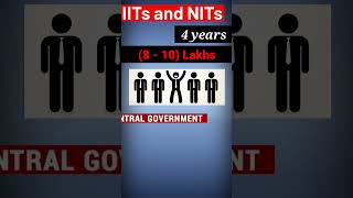 Tuition Fees At Iits & Nits.