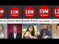 The Richest Turkish Actors and Actresses 2023
