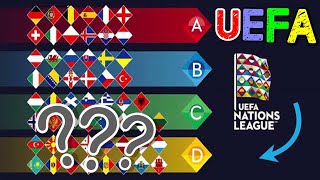 UEFA Uluslar Ligi Nedir ? (Detaylı Sesli Anlatım)