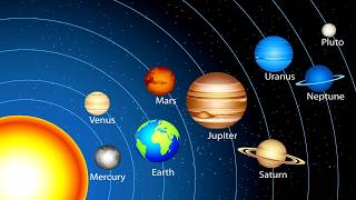 Lord's of the Houses - Vedic Astrology Classes in Tamil Series #2