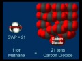 What is Carbon Equivalence.flv