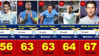 Lazio Top 30 Goal Scorers Of All Time, Highest Scorer, Most Goals Scorer In Lazio History