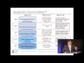 2011 Cloud Business Summit (#1a): Opening Keynote - Part 1