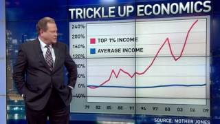 Ed Schultz Forgets Bill Clinton Was President