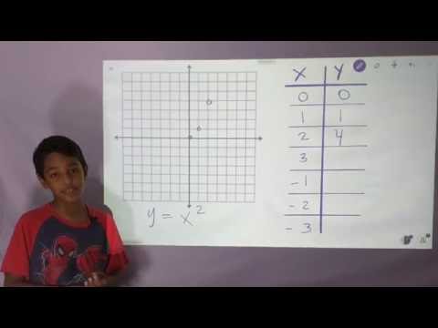 Graphing Quadratics | Algebra 1| Kid2Kid Tutorials