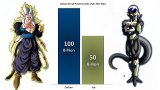 Gohan Vs Ize Power Comparison Over The Years